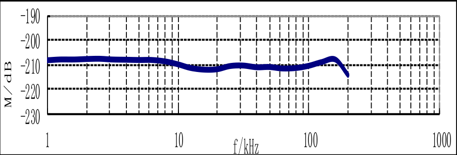 1695559202.jpg RHSM-10小尺寸球形水聽(tīng)器靈敏度曲線圖.jpg