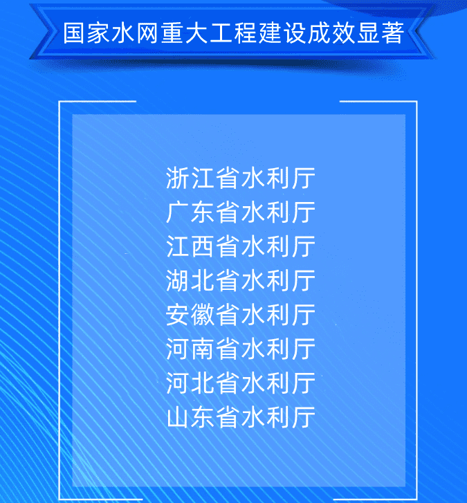 二、國家水網重大工程建設成效顯著浙江省水利廳廣東省水利廳江西省水利廳湖北省水利廳安徽省水利廳河南省水利廳河北省水利廳山東省水利廳.png